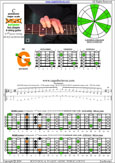 BAGED octaves 6-string guitar (6/7th guitar tuning - B1:E2:A2:D3:G3:B3) C pentatonic major scale: 5G2 box shape pdf