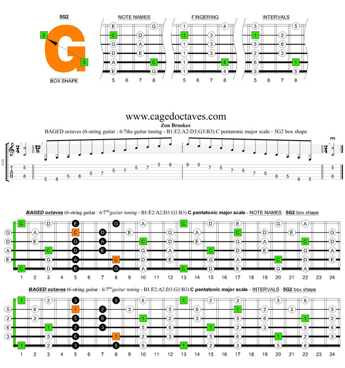 BAGED octaves 6-string guitar (6/7th guitar tuning - B1:E2:A2:D3:G3:B3) C pentatonic major scale: 5G2 box shape pdf