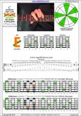 BAGED octaves 6-string guitar (6/7th guitar tuning - B1:E2:A2:D3:G3:B3) C pentatonic major scale: 5E3 box shape pdf