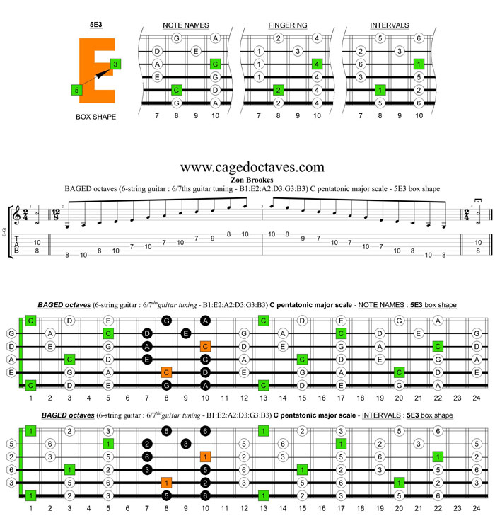 BAGED octaves 6-string guitar (6/7th guitar tuning - B1:E2:A2:D3:G3:B3) C pentatonic major scale: 5E3 box shape pdf