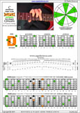 BAGED octaves 6-string guitar (6/7th guitar tuning - B1:E2:A2:D3:G3:B3) C pentatonic major scale: 6D3D1 box shape pdf