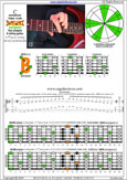 BAGED octaves 6-string guitar (6/7th guitar tuning - B1:E2:A2:D3:G3:B3) C pentatonic major scale: 6B4B1 box shape at 12 pdf