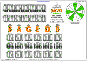 BAGED octaves 6-string guitar (6/7th guitar tuning - B1:E2:A2:D3:G3:B3) C pentatonic major scale box shapes pdf
