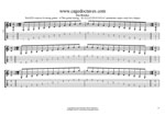 GuitarPro8: BAGED octaves 6-string guitar (6/7th guitar tuning - B1:E2:A2:D3:G3:B3) C pentatonic major scale box shapes pdf