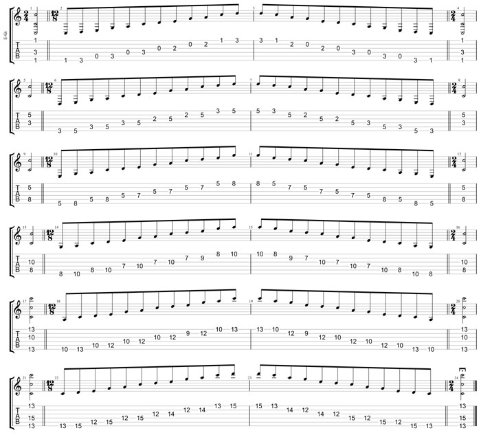 GuitarPro8:  6-string guitar (6/7th guitar tuning - B1:E2:A2:D3:G3:B3) C pentatonic major scale box shapes