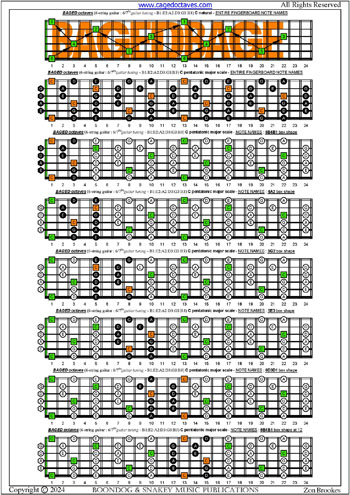 BAGED octaves 6-string guitar (6/7th guitar tuning - B1:E2:A2:D3:G3:B3) C pentatonic major scale box shapes : entire fretboard notes