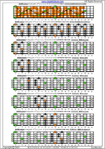 BAGED octaves 6-string guitar (6/7th guitar tuning - B1:E2:A2:D3:G3:B3) C pentatonic major scale box shapes : entire fretboard intervals