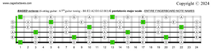 BAGED octaves C pentatonic major scale fingerboard notes : 6-string guitar (6/7th guitar tuning - B1:E2:A2:D3:G3:B3)