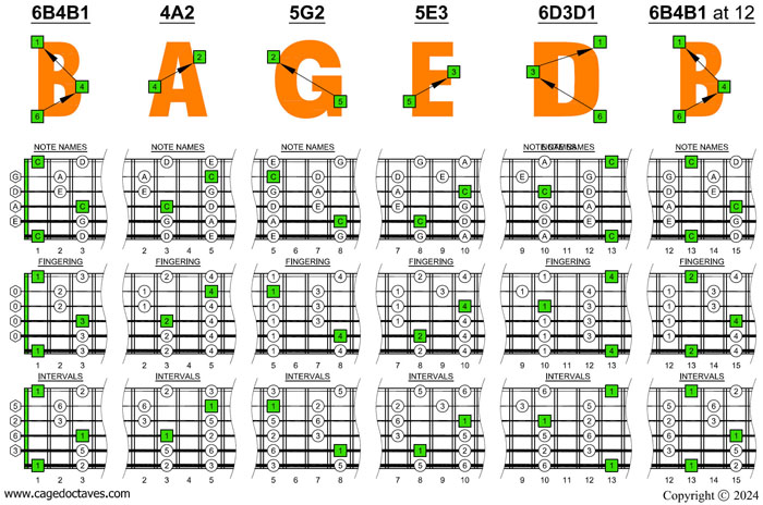 BAGED octaves 6-string guitar (6/7th guitar tuning - B1:E2:A2:D3:G3:B3) C pentatonic major scale box shapes