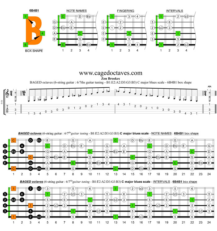 BAGED octaves 6-string guitar (6/7th guitar tuning - B1:E2:A2:D3:G3:B3) C major blues scale: 6B4B1 box shape