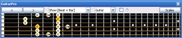 GuitarPro6: 4A2 box shape