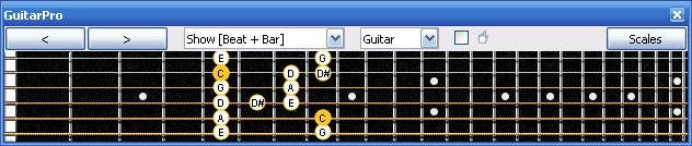 GuitarPro6: 5G2 box shape
