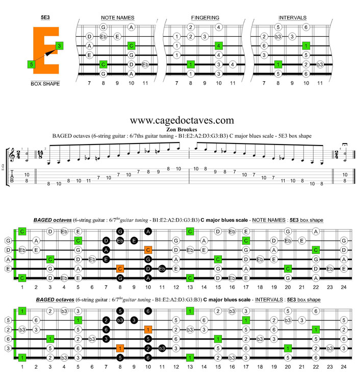 BAGED octaves 6-string guitar (6/7th guitar tuning - B1:E2:A2:D3:G3:B3) C major blues scale: 5E3 box shape pdf