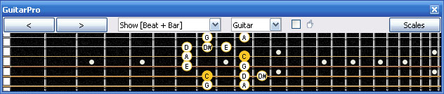 GuitarPro6: 5E3 box shape