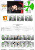 BAGED octaves 6-string guitar (6/7th guitar tuning - B1:E2:A2:D3:G3:B3) C major blues scale: 6D3D1 box shape pdf