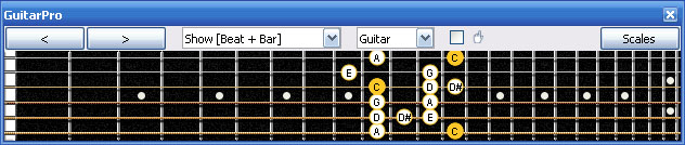 GuitarPro6: 6D3D1 box shape