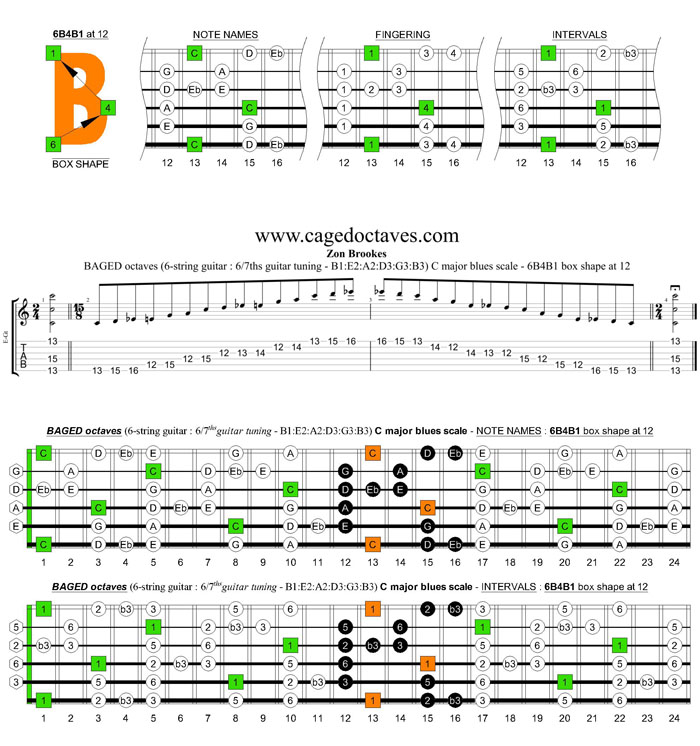 BAGED octaves 6-string guitar (6/7th guitar tuning - B1:E2:A2:D3:G3:B3) C major blues scale: 6B4B1 box shape at 12 pdf