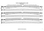 GuitarPro8: BAGED octaves 6-string guitar (6/7th guitar tuning - B1:E2:A2:D3:G3:B3) C major blues scale box shapes pdf