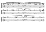 GuitarPro8: BAGED octaves 6-string guitar (6/7th guitar tuning - B1:E2:A2:D3:G3:B3) C major blues scale box shapes pdf