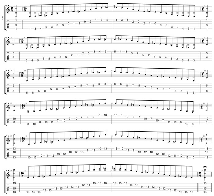 GuitarPro8:  6-string guitar (6/7th guitar tuning - B1:E2:A2:D3:G3:B3) C major blues scale box shapes