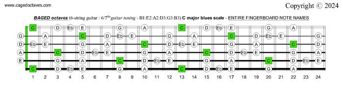 BAGED octaves C pentatonic major scale fingerboard notes : 6-string guitar (6/7th guitar tuning - B1:E2:A2:D3:G3:B3)