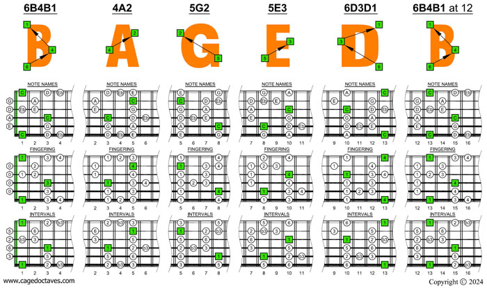 BAGED octaves 6-string guitar (6/7th guitar tuning - B1:E2:A2:D3:G3:B3) C major blues scale box shapes