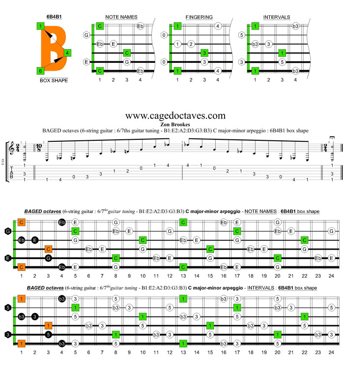 BAGED octaves 6-string guitar (6/7th guitar tuning - B1:E2:A2:D3:G3:B3) C major blues scale: 6B4B1 box shape