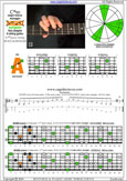 BAGED octaves 6-string guitar (6/7th guitar tuning - B1:E2:A2:D3:G3:B3) C major-minor arpeggio: 4A2 box shape pdf