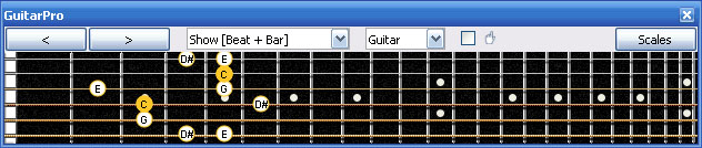 GuitarPro6: 4A2 box shape