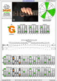 BAGED octaves 6-string guitar (6/7th guitar tuning - B1:E2:A2:D3:G3:B3) C major-minor arpeggio: 5G2 box shape pdf