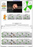 BAGED octaves 6-string guitar (6/7th guitar tuning - B1:E2:A2:D3:G3:B3) C major-minor arpeggio: 5E3 box shape pdf