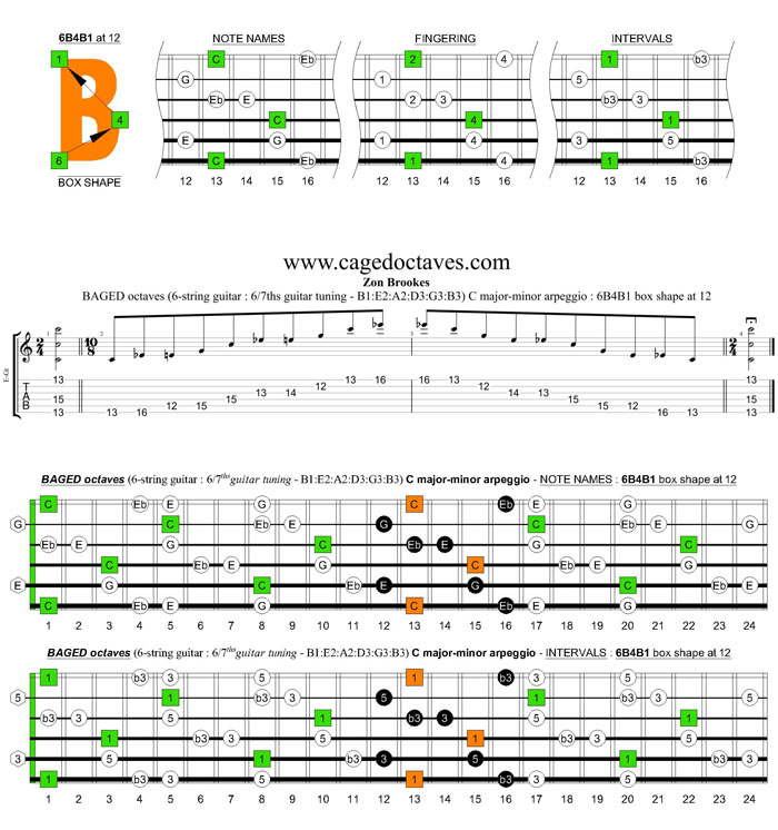 BAGED octaves 6-string guitar (6/7th guitar tuning - B1:E2:A2:D3:G3:B3) C major blues scale: 6B4B1 box shape at 12 pdf