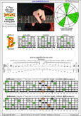 BAGED octaves 6-string guitar (6/7th guitar tuning - B1:E2:A2:D3:G3:B3) C major-minor arpeggio: 6B4B1 box shape at 12 pdf