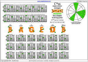 BAGED octaves 6-string guitar (6/7th guitar tuning - B1:E2:A2:D3:G3:B3) C major-minor arpeggio box shapes pdf