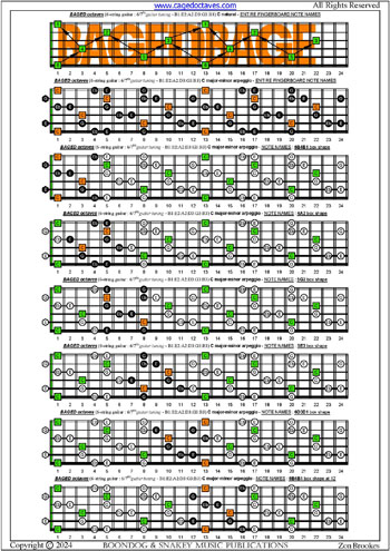 BAGED octaves 6-string guitar (6/7th guitar tuning - B1:E2:A2:D3:G3:B3) C major-minor arpeggio box shapes : entire fretboard notes