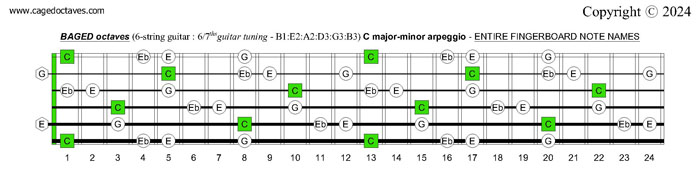 BAGED octaves C major-minor arpeggio fingerboard notes : 6-string guitar (6/7th guitar tuning - B1:E2:A2:D3:G3:B3)