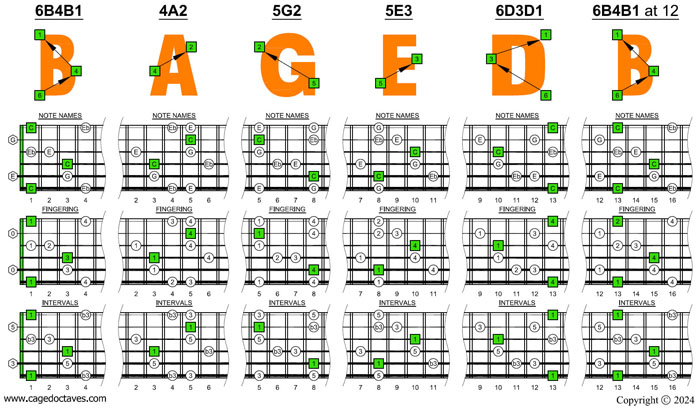 BAGED octaves 6-string guitar (6/7th guitar tuning - B1:E2:A2:D3:G3:B3) C major-minor arpeggio box shapes