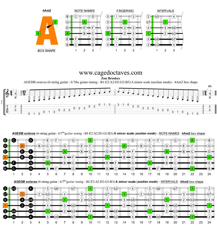 AGEDB octaves 6-string guitar (6/7th guitar tuning - B1:E2:A2:D3:G3:B3) A minor scale (aeolian mode): 4Am2 box shape