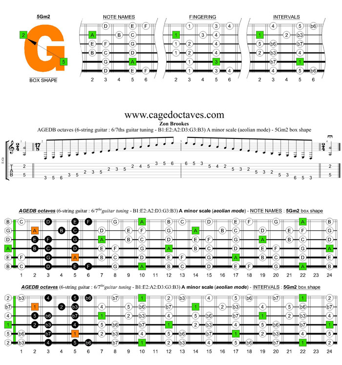 AGEDB octaves 6-string guitar (6/7th guitar tuning - B1:E2:A2:D3:G3:B3) A minor scale (aeolian mode): 5Gm2 box shape