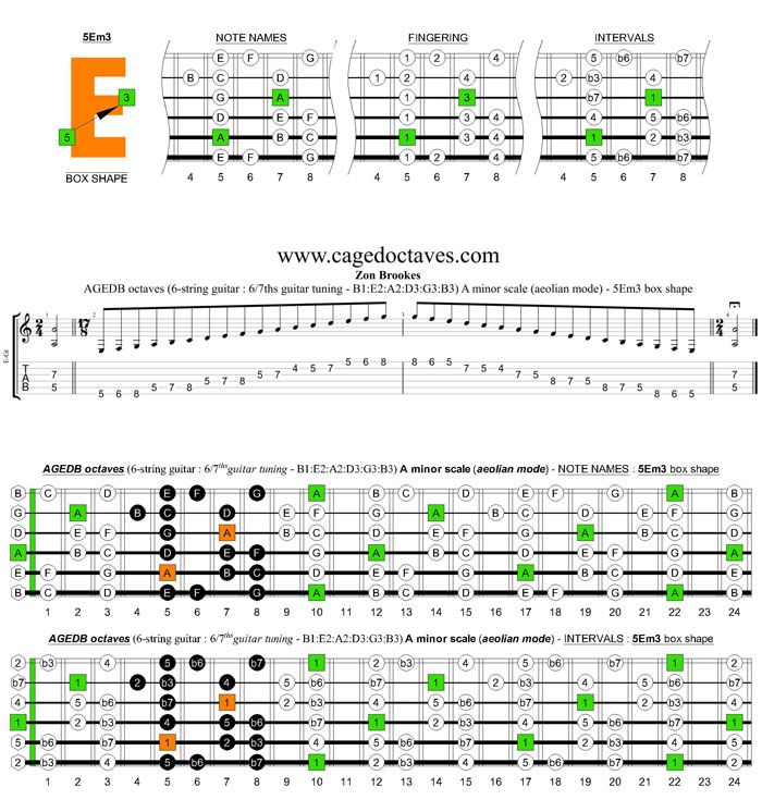 AGEDB octaves 6-string guitar (6/7th guitar tuning - B1:E2:A2:D3:G3:B3) A minor scale (aeolian mode): 5Em3 box shape