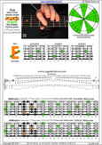 AGEDB octaves 6-string guitar (6/7th guitar tuning - B1:E2:A2:D3:G3:B3) A minor scale (aeolian mode): 5Em3 box shape pdf