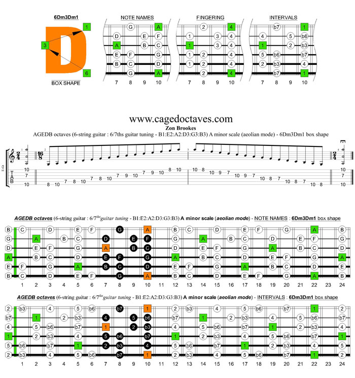 AGEDB octaves 6-string guitar (6/7th guitar tuning - B1:E2:A2:D3:G3:B3) A minor scale (aeolian mode): 6Dm3Dm1 box shape
