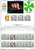 AGEDB octaves 6-string guitar (6/7th guitar tuning - B1:E2:A2:D3:G3:B3) A minor scale (aeolian mode): 6Dm3Dm1 box shape pdf