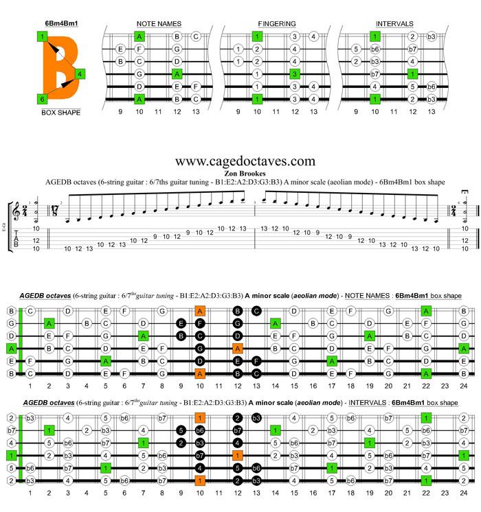 AGEDB octaves 6-string guitar (6/7th guitar tuning - B1:E2:A2:D3:G3:B3) A minor scale (aeolian mode): 6Bm4Bm1 box shape