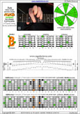 AGEDB octaves 6-string guitar (6/7th guitar tuning - B1:E2:A2:D3:G3:B3) A minor scale (aeolian mode): 6Bm4Bm1 box shape pdf