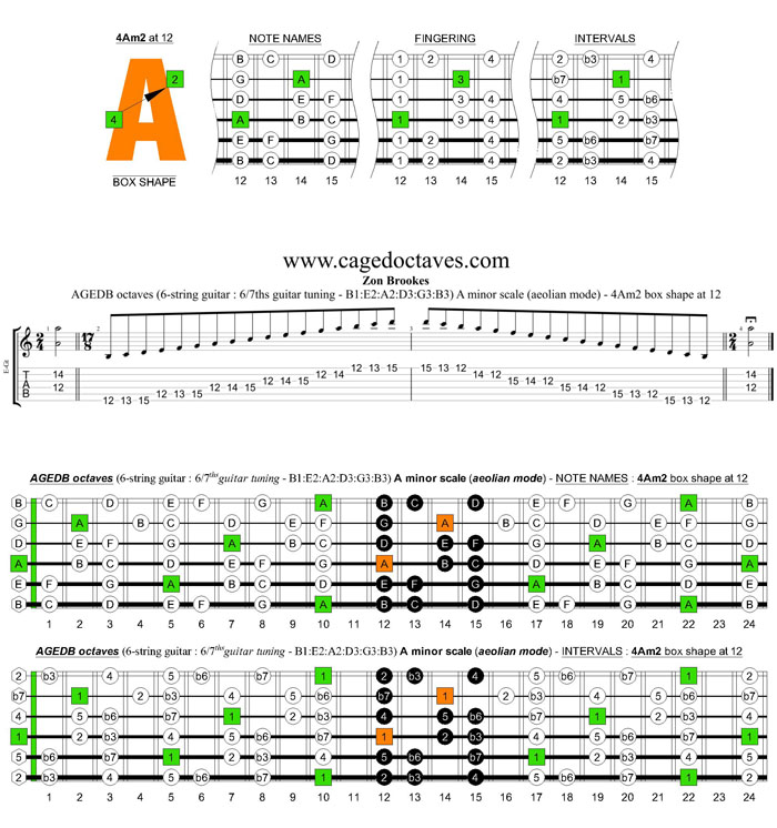 AGEDB octaves 6-string guitar (6/7th guitar tuning - B1:E2:A2:D3:G3:B3) A minor scale (aeolian mode): 4Am2 box shape at 12
