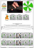 AGEDB octaves 6-string guitar (6/7th guitar tuning - B1:E2:A2:D3:G3:B3) A minor scale (aeolian mode): 4Am2 box shape at 12 pdf