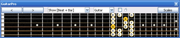 GuitarPro6: 6B4B1 box shape at 12