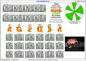 AGEDB octaves 6-string guitar (6/7th guitar tuning - B1:E2:A2:D3:G3:B3) A minor scale (aeolian mode) box shapes pdf