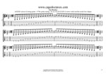 GuitarPro8: AGEDB octaves 6-string guitar (6/7th guitar tuning - B1:E2:A2:D3:G3:B3) A minor scale (aeolian mode) box shapes pdf